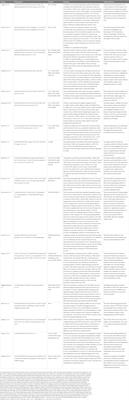 Clinical features and comorbidity in very early-onset schizophrenia: a systematic review